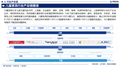 中国行业成长示状及投资前景研究演讲（2025-20